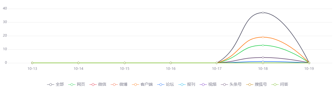 网络舆情分析：上海时装周重回线下，百场大秀背后有啥“门道”