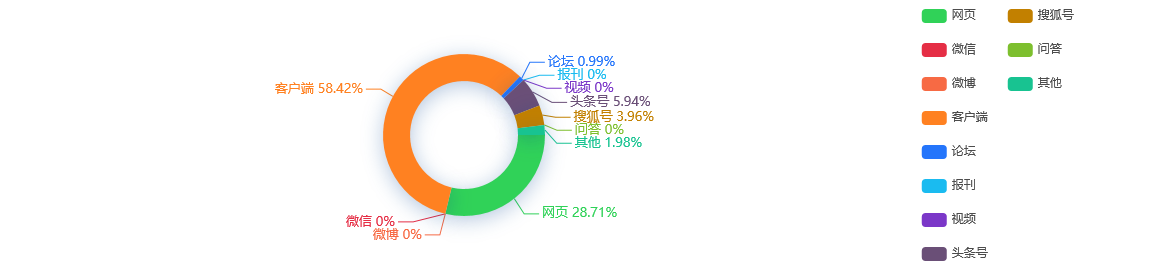 热点舆情 - 商务部：前5月中国企业承接服务外包合同额同比增39%