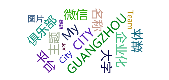【事件舆情分析】广州富力更名“广州城”