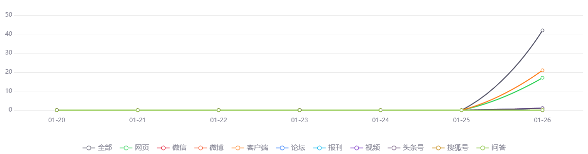 【网络舆情热点】易方达蓝筹精选暴涨5.05%，基金届“坤坤”出圈