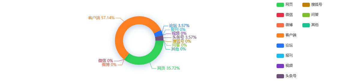 热点网络分析：汇森家居(02127)12月14日-12月18日招股拟发行7.5亿股