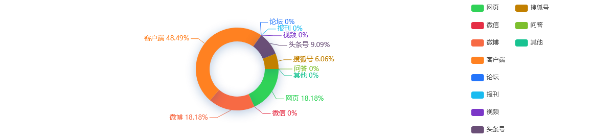 舆情监测热点 - 事关重庆人未来幸福生活 市委对这十个方面作了解读