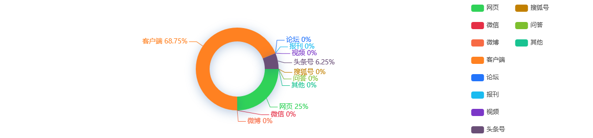 【舆情监测热点】北京各条地铁线路满载率不超90%