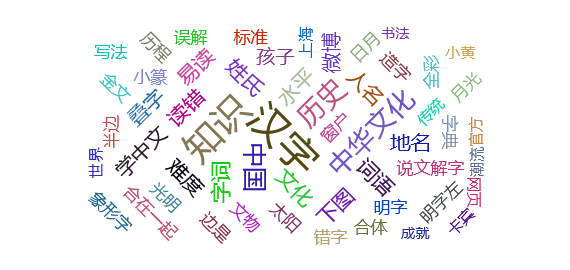 【舆情监测分析】央视网每天推出10个汉字你会上榜吗？
