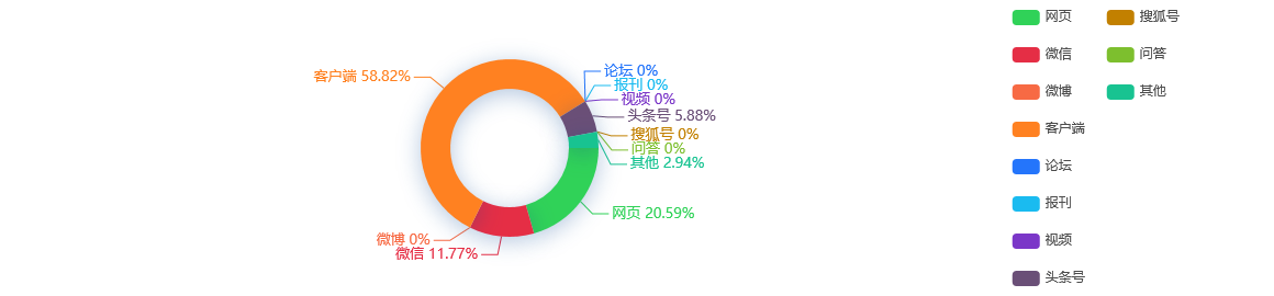 【事件舆情分析】平均月薪涨300元｜哈尔滨春季招聘市场热度攀升