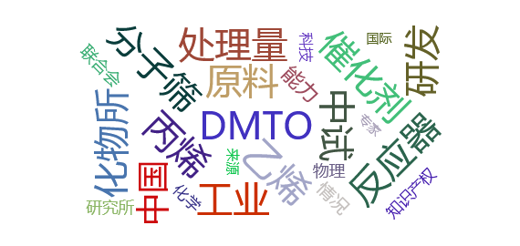 【事件舆情分析】第三代甲醇制烯烃（DMTO-Ⅲ）技术通过科技成果鉴定