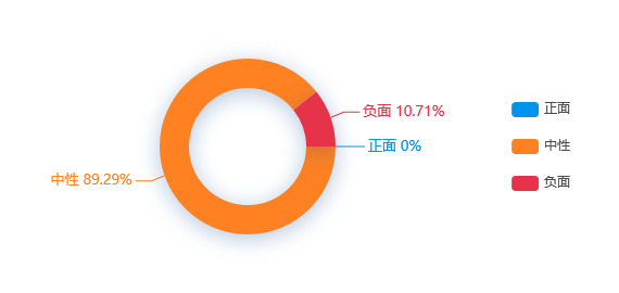 【事件分析】济南市中区打造科创人才首选地近三年人才数量平均增速31.8%