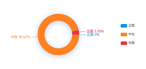 【事件分析】 我国结婚登记人数7年连降 2020年广东结婚最多