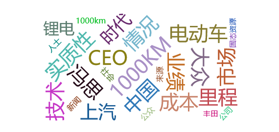 【热点舆情】大众中国CEO冯思翰：目前没有推出1000KM续航电动车的计划