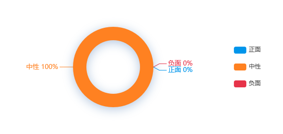 舆情监测分析 - iQOONeo5官宣3月16日发布，66W超快闪充加持