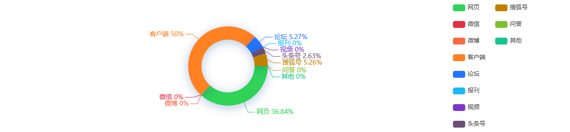 【事件舆情分析】京东方占中电熊猫成都8.6代线35%股份，掌控运营权