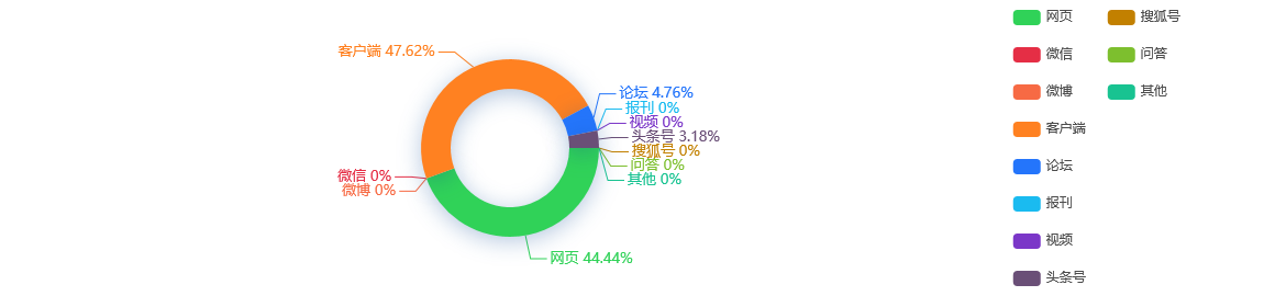 今日舆情事件：华发集团：15亿元公司债券票面利率为4.32%