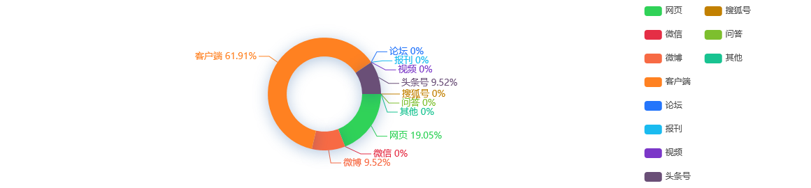 【舆情监测分析】沈阳市消费场所、旅游景区、公共交通设施等限流50%