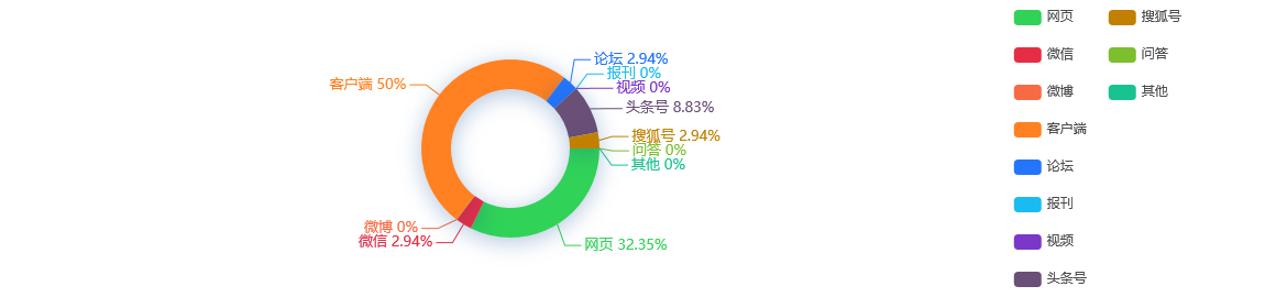 舆情监测热点 - 四川省自贡市2020年度消费者投诉分析报告出炉