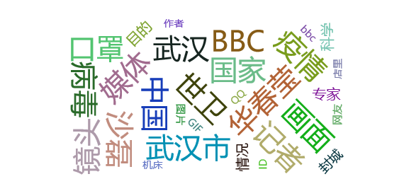 热点舆情 - BBC 被武汉市民怼了