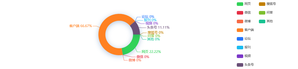 舆情事件分析：福州2020年GDP突破万亿元