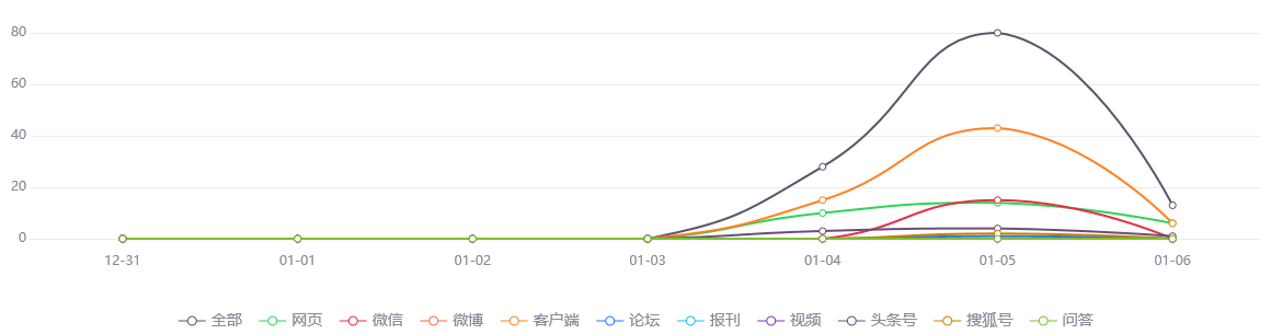 网络舆情分析：杭州大伯“差点被一泡尿憋死”来测一下，你的前列腺得几分