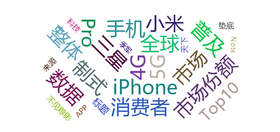 【舆情监测热点】全球最畅销5G手机Top10：iPhone12夺冠，OPPOReno4SE垫底
