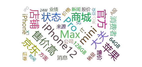 热点舆情 - iPhone12 Pro Max今日开售：京东预约量突破100万