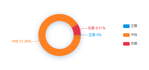【事件分析】武汉电商领域专利侵权案每年10-20%速度递增
