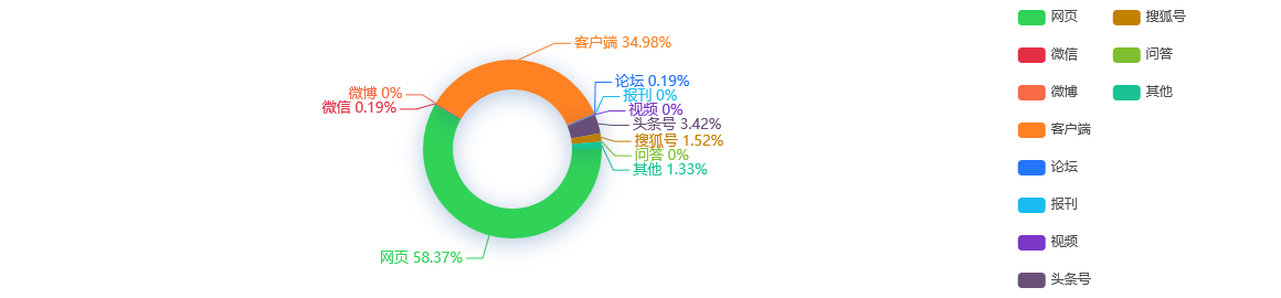 【事件舆情分析】中国经济盘点丨这条V型曲线，真给力！