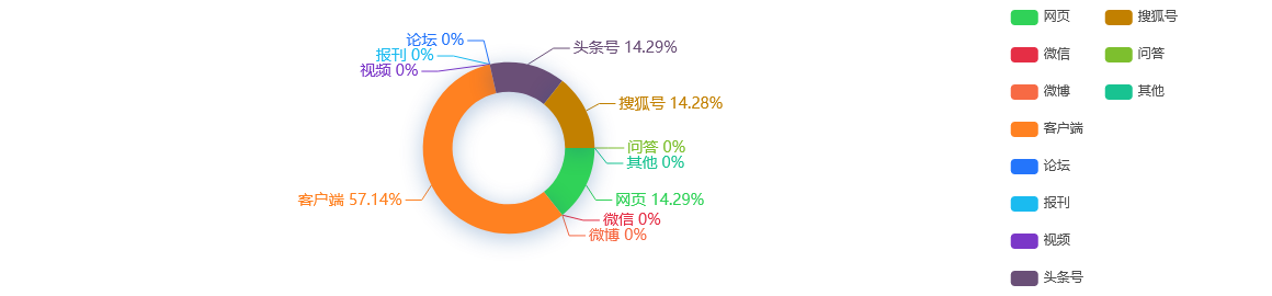 网络舆情分析：上海这些小区解决了电瓶车充电问题