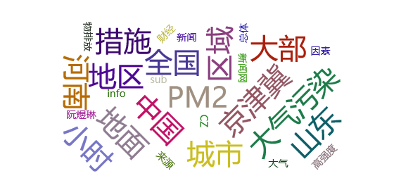 【热点舆情】中国中东部现大范围PM2.5污染49个城市启动重污染预警