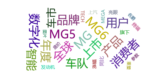 【热点舆情】MG品牌全年热销超31万辆同比增长超20％
