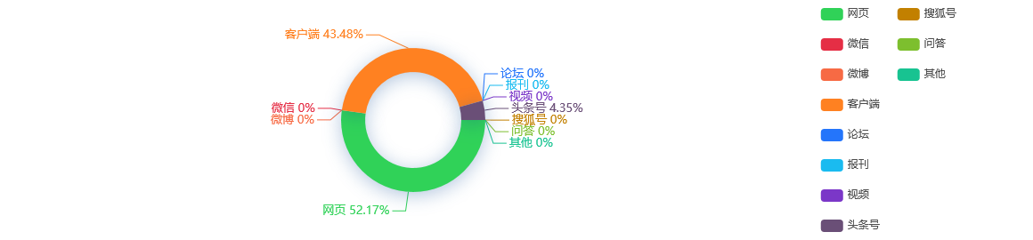 【舆情监测热点】中国5G网络投资已超2600亿元5G基站占全球70%