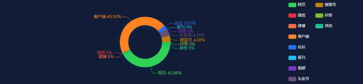 网络舆情分析：港股10日跌2.01%收报21190.42点