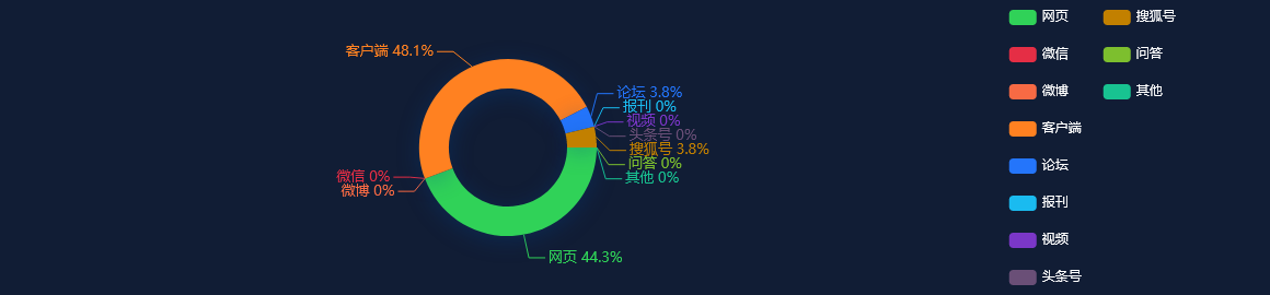 【热点舆情】ST围海：股东千年投资及其一致行动人累计减持2.34%股份