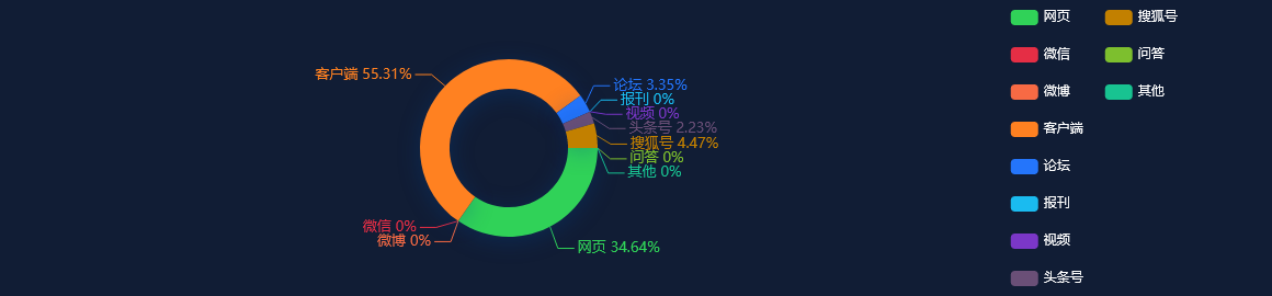 舆情事件分析：南京证券：向专业投资者公开发行面值总额不超过120亿元公司债券获批