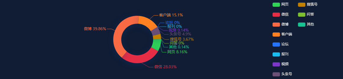热点舆情事件：2023年版上海市市民价格信息指南公布