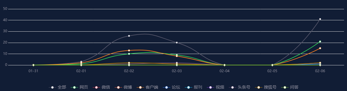 【舆情监测分析】港股异动｜时代中国控股(01233)跌5%1月份合同销售额同比减少约88%
