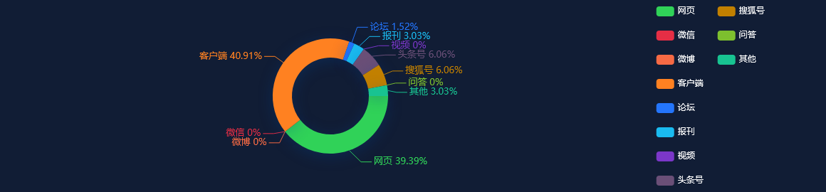 网络舆情分析：2022年广州外贸进出口总值破万亿