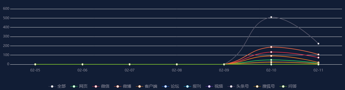 热点舆情事件：2023年版上海市市民价格信息指南公布