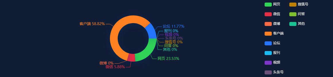 【舆情监测分析】“在上海资产1000万就是穷人家庭”