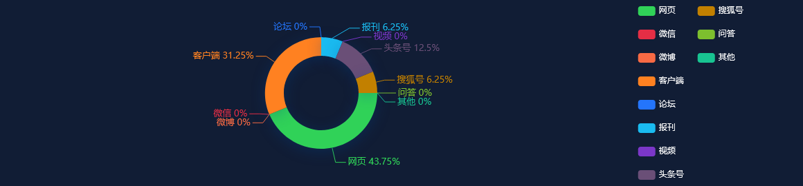 舆情监测分析 - 去年福泉两市GDP均超1.2万亿元