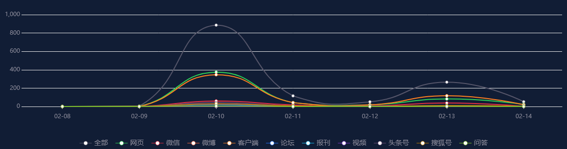 热点舆情事件：四川1月CPI同比上涨2.3%
