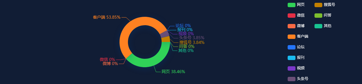 网络舆情热点 - 香港1月外汇储备结余4369亿美元