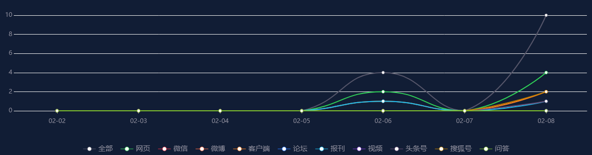 事件分析 - 武汉铁路迎来节后第二波客流高峰