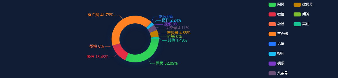 【事件舆情分析】1月江苏CPI同比上涨2.7%