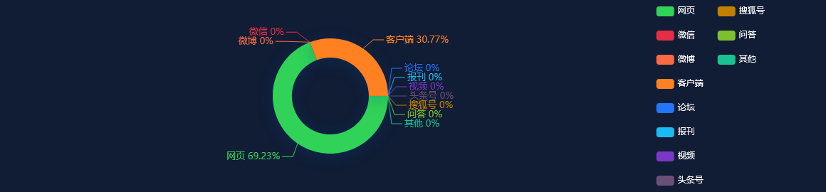 网络舆情分析：美图发布兔年春节用户报告：超3亿中国人每天拍照修图过大年