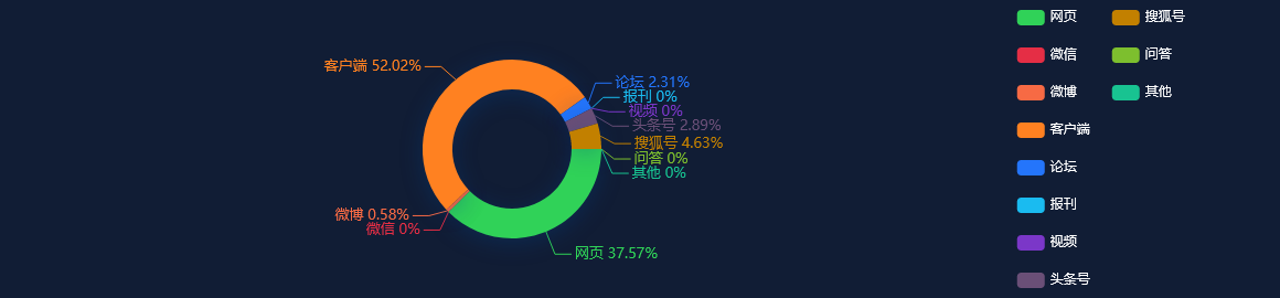 今日舆情事件：深圳国际预期2022年股东应占利润同比下降约69%至75%