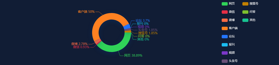热点舆情事件：中国充电联盟：1月公共充电桩同比增加52.6％