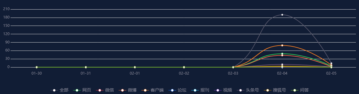 【舆情监测热点】北京交通逐步恢复常态明早高峰或将严重拥堵