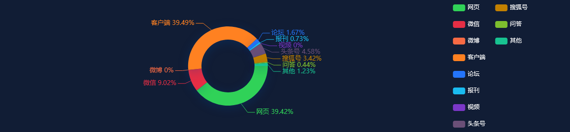 热点舆情 - 四川1月CPI同比上涨2.3%