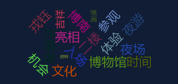 热点网络分析：湖北省博物馆举办首个夜游活动