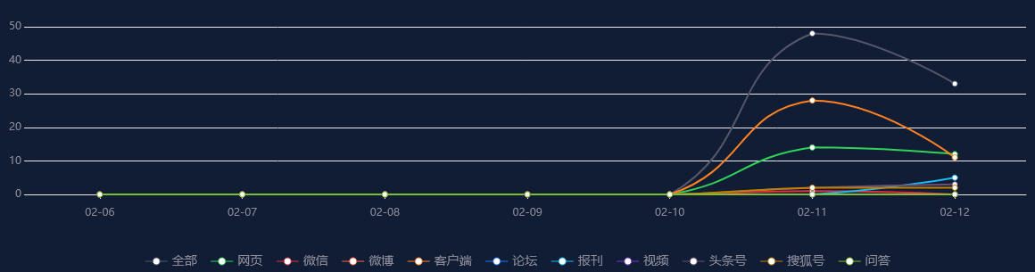 网络舆情热点 - 广州地铁单日客流超900万人次恢复至2019年日均客流水平