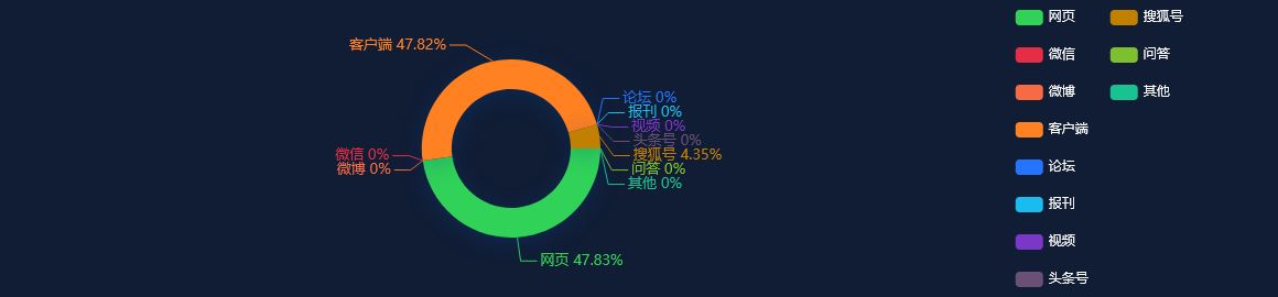 网络舆情分析：北京现代吴益均：中国品牌都值得对标